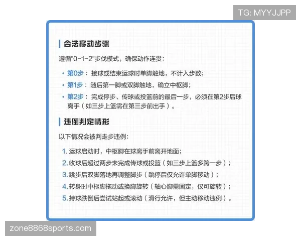 篮球“持球启动规则”详解:如何判断合法启动与走步? 篮球“持球启动规则”详解:如何判断合法启动与走步?