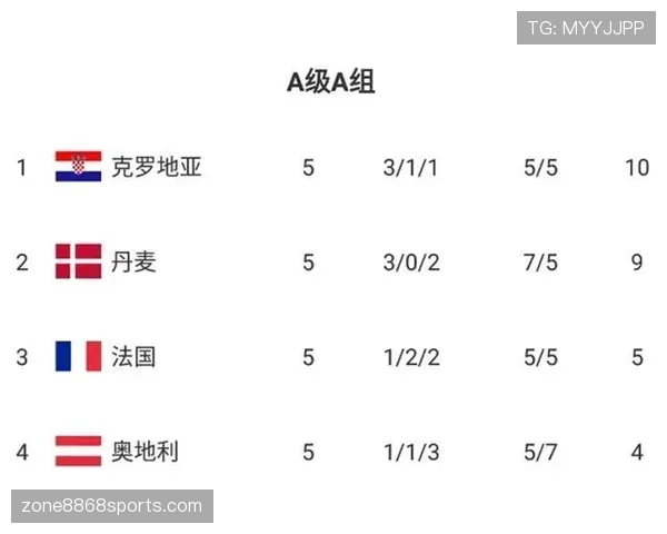 奥地利世界杯赛程全面解析